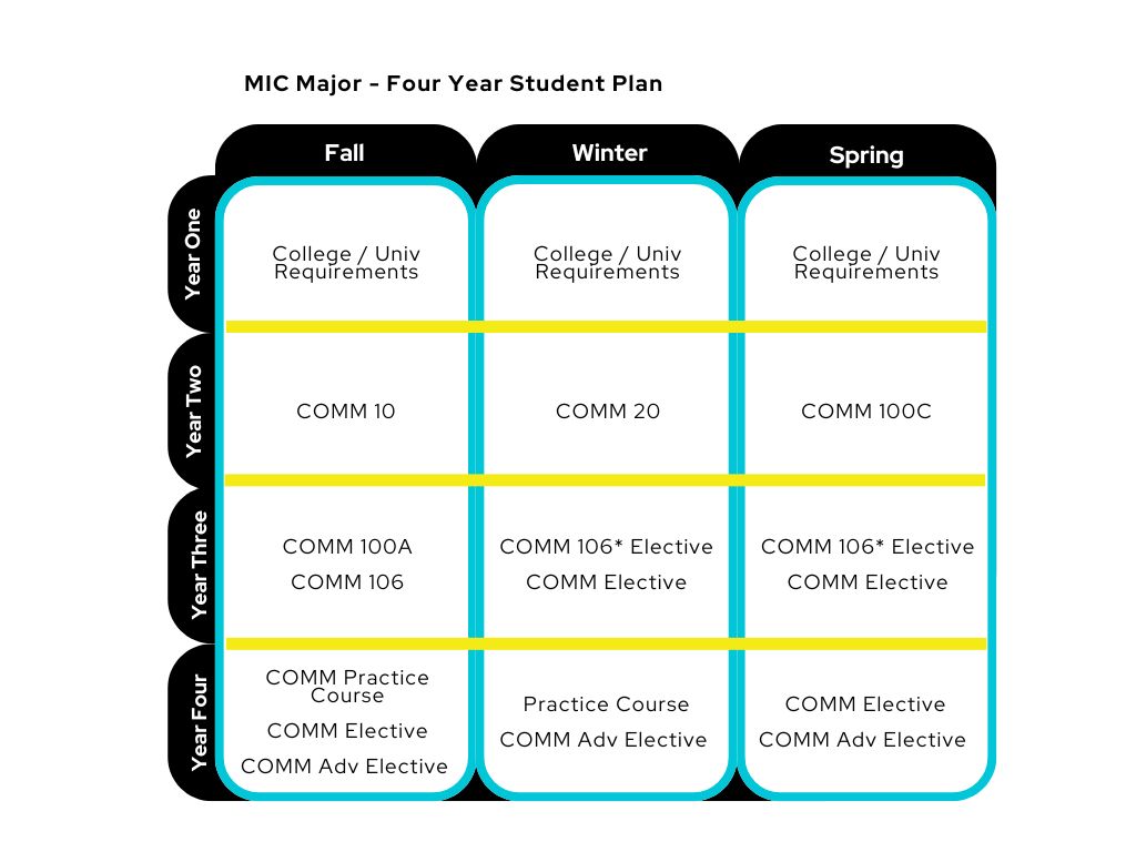 MIC-4-yr-plan.jpg