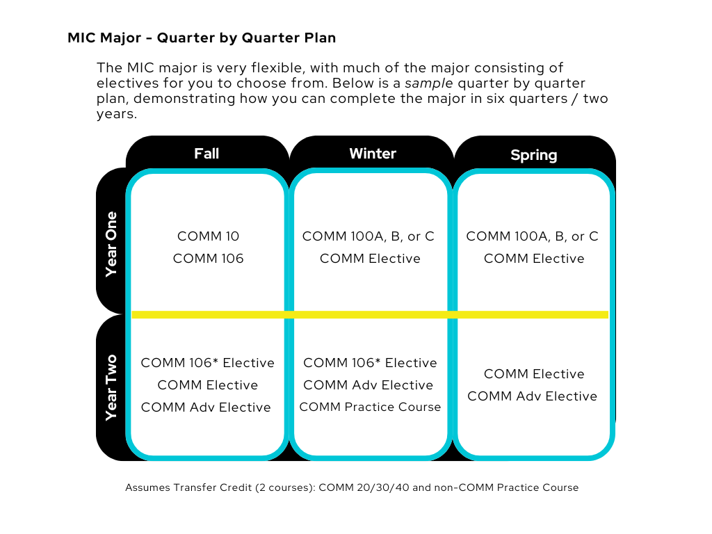 MIC quarter x quarter plan