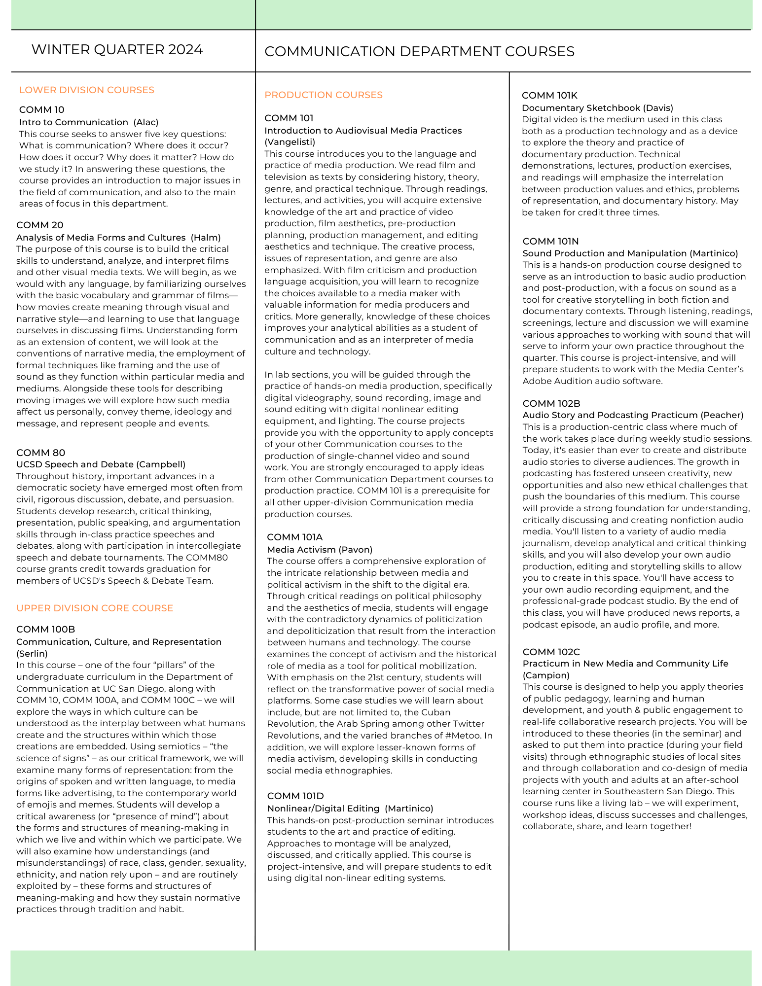 WI24 COMM Course Descriptions Page 1